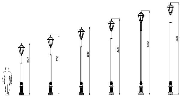 Фонарь уличный «Пушкин - 1» со светильником 4,742 м